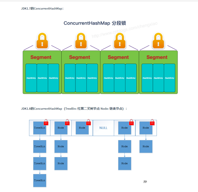 Java中的集合类(List,Set.Map)