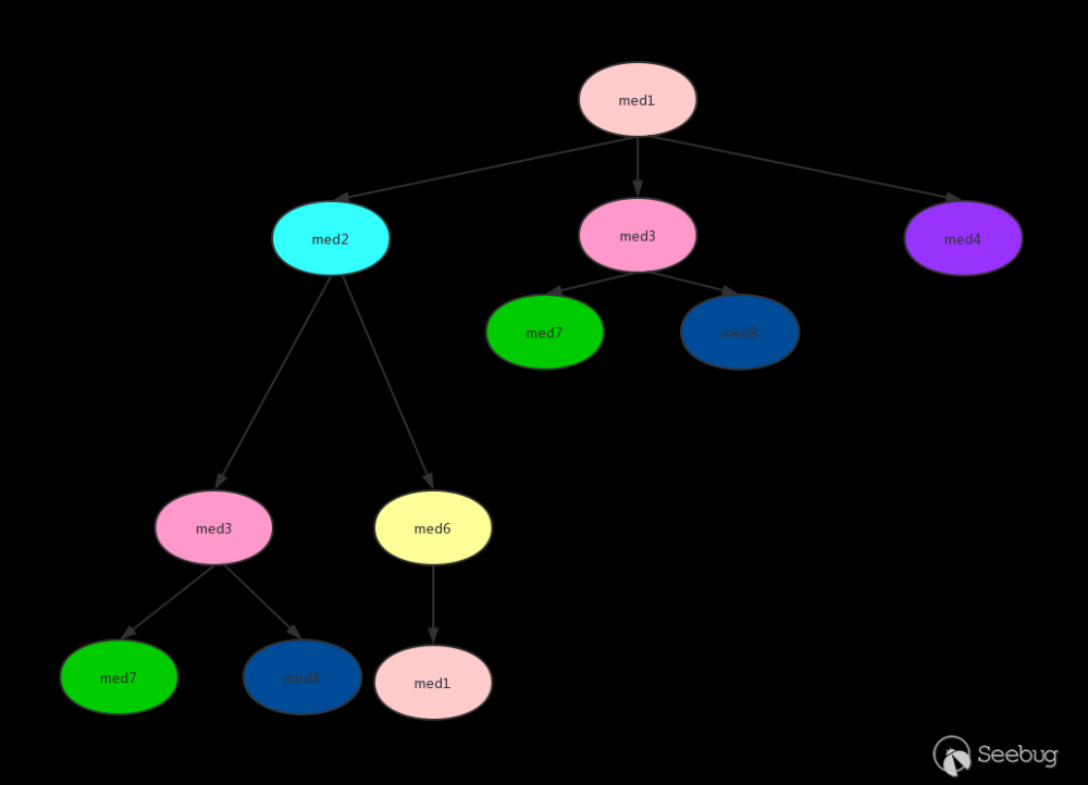 Java 反序列化工具 gadgetinspector 初窥