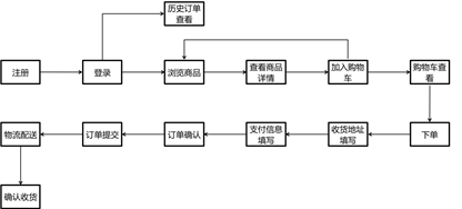 【大咖连载】SockShop系统服务划分与设计