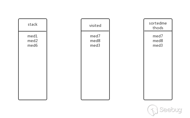 Java 反序列化工具 gadgetinspector 初窥