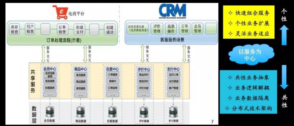 阿里架构师钟华，揭秘《阿里中台战略思想与实战》，ppt分享！