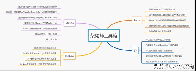 毕业3年Java程序员，年薪20W，他是如何达到的？