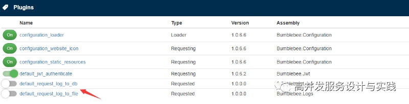 Bumblebee微服务网关之访问日志处理