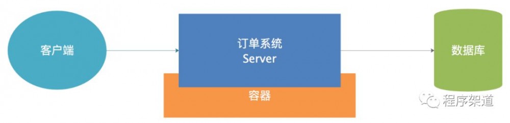 4000字8分钟带你理解Serverless架构