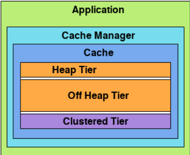 巧记java本地缓存encache