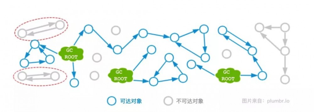 详解 JVM 内存管理与垃圾回收机制 - 何为垃圾