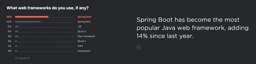 Spring Cloud Alibaba 从孵化到 "挂牌" 之旅