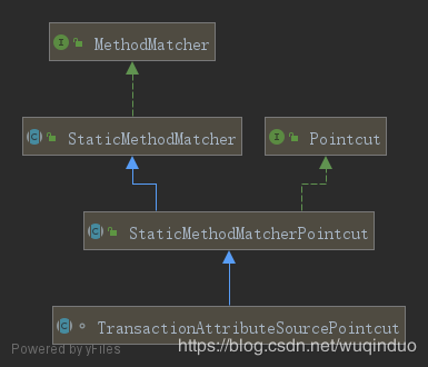 spring源码系列9:事务代理的创建