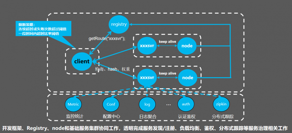腾讯微服务框架 Tars 的 Go 性能提升之路