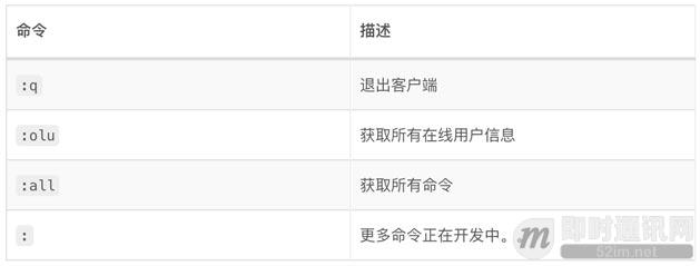 拿起键盘就是干：跟我一起徒手开发一套分布式IM系统