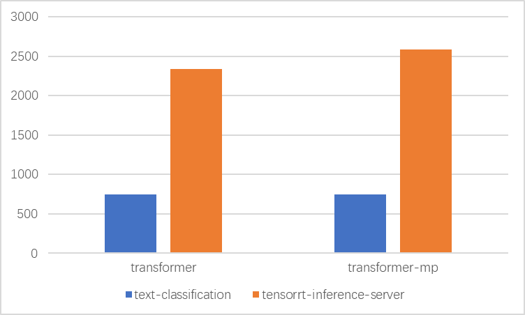 快手联手英伟达部署业界最先进GPU计算基础架构