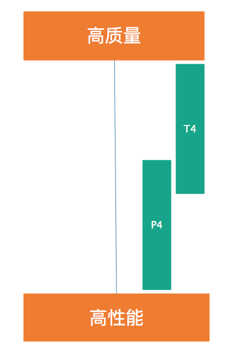 快手联手英伟达部署业界最先进GPU计算基础架构