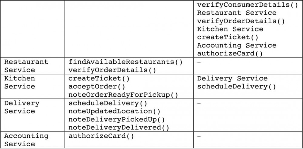 微服务架构：拆分单体应用的难点