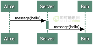 适合新手：从零开发一个IM服务端（基于Netty，有完整源码）
