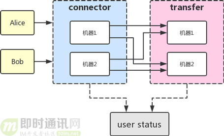 适合新手：从零开发一个IM服务端（基于Netty，有完整源码）