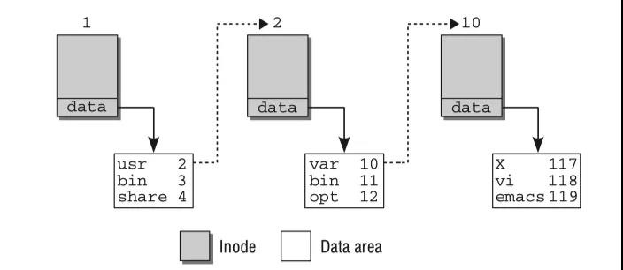 Linux内核系统架构介绍