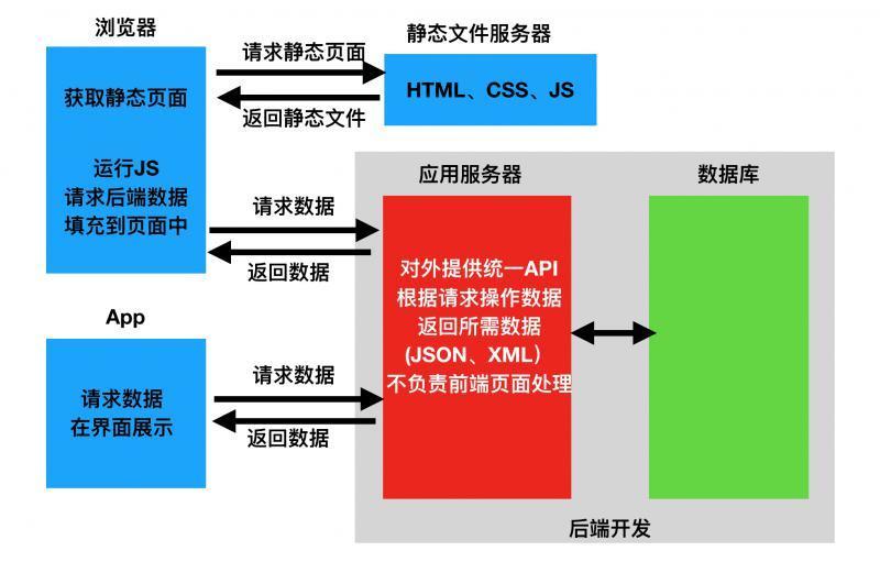SpringBootSecurity学习（12）前后端分离版之简单登录