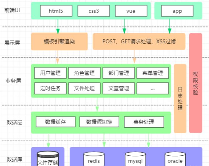 如何快速搞定一个权限管理系统?