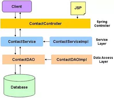 怎样成为一个优秀的架构师？