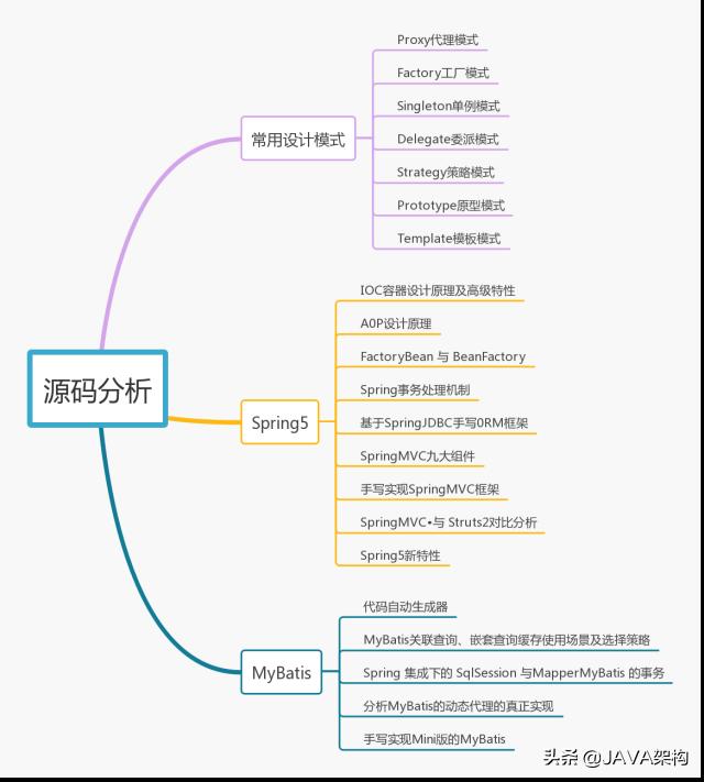 毕业3年Java程序员，年薪20W，他是如何达到的？