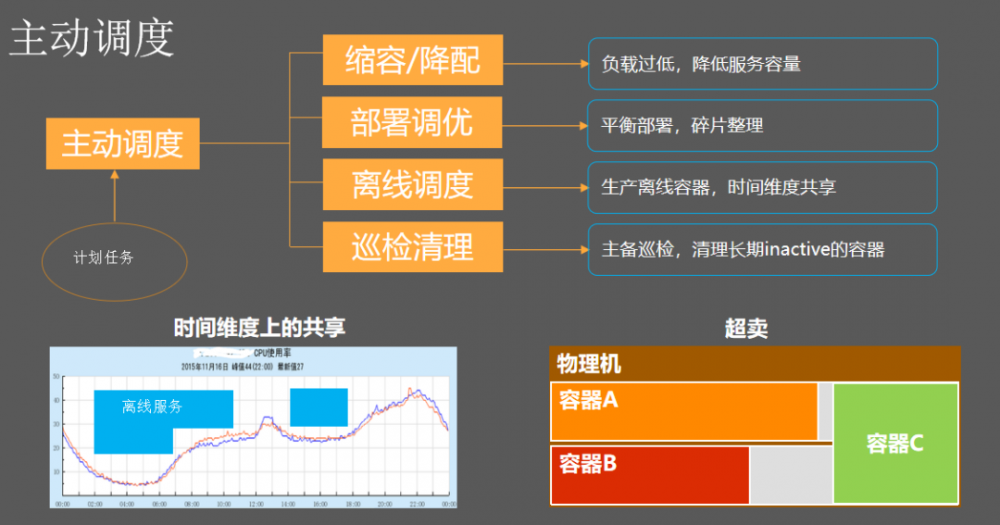 腾讯微服务框架 Tars 的 Go 性能提升之路