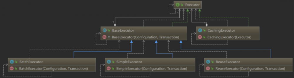 Mybatis中的设计模式运用