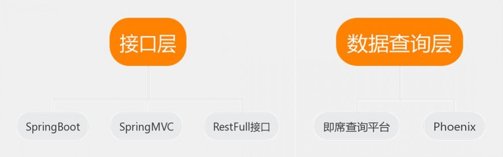 Java开发三年转行大数据，我失业了