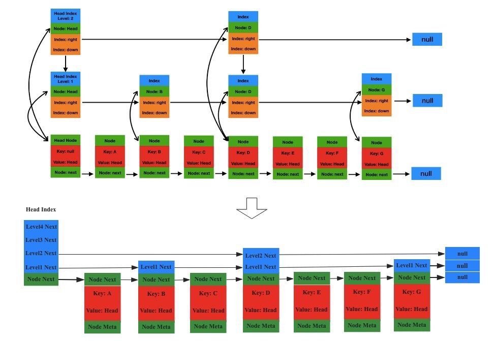 HBase 内存管理之 MemStore 进化论