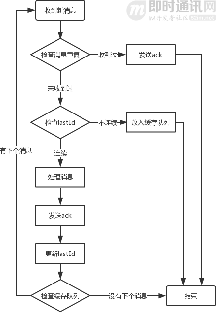 适合新手：从零开发一个IM服务端（基于Netty，有完整源码）