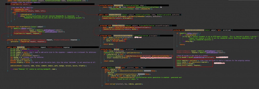 Shiro 反序列化记录
