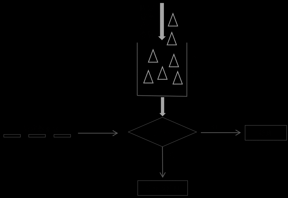 软件技术架构：做一个“靠谱”的系统