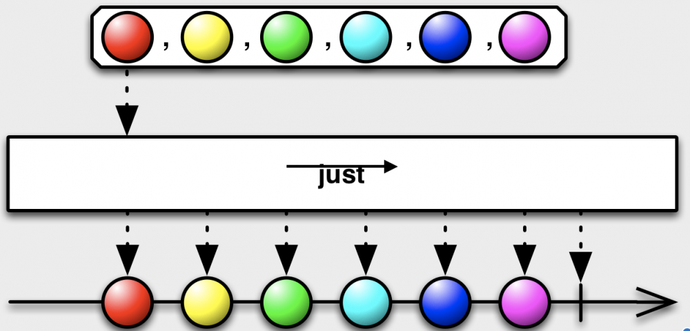 史上最全的Rxjava2讲解（使用篇）