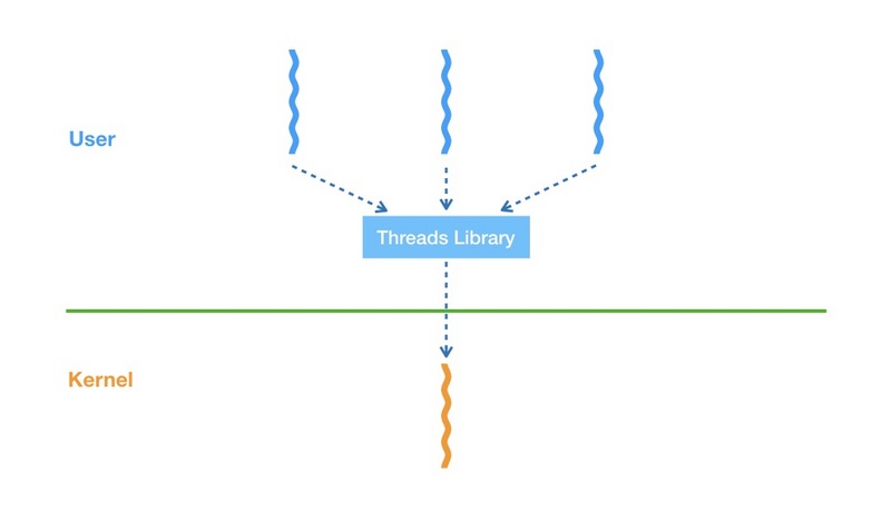 【修炼内功】[JVM] 细说线程