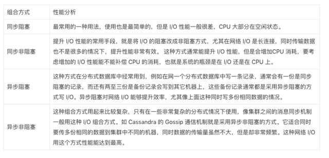 架构师知识储备——深入理解BIO、NIO、AIO