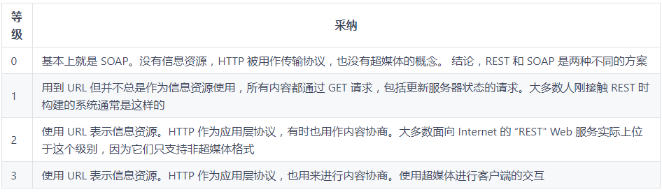 RESTful 架构基础