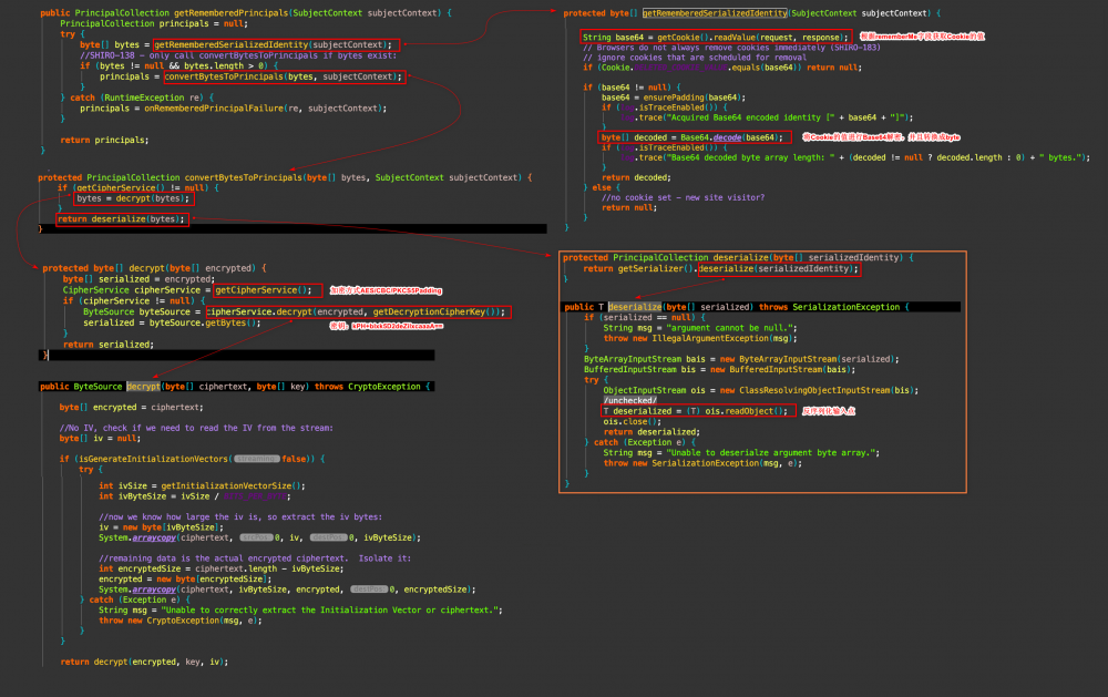 Shiro 反序列化记录