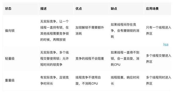 Java那么多锁，能锁住灭霸吗？