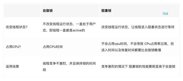 Java那么多锁，能锁住灭霸吗？
