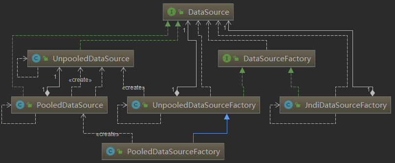 Mybatis中的设计模式运用