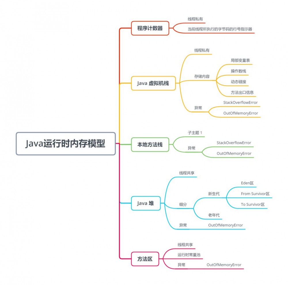 学习笔记 | 深入理解Java内存模型