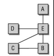 Linux内核系统架构介绍