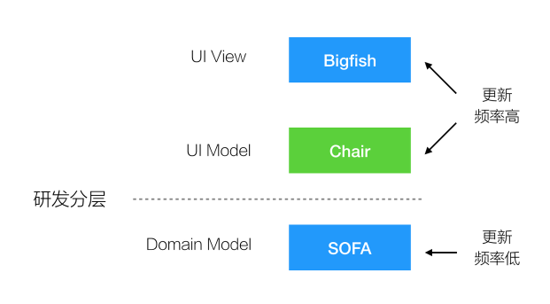 蚂蚁金服Node.js 基础服务 - 摸爬滚打才不负功名尘土