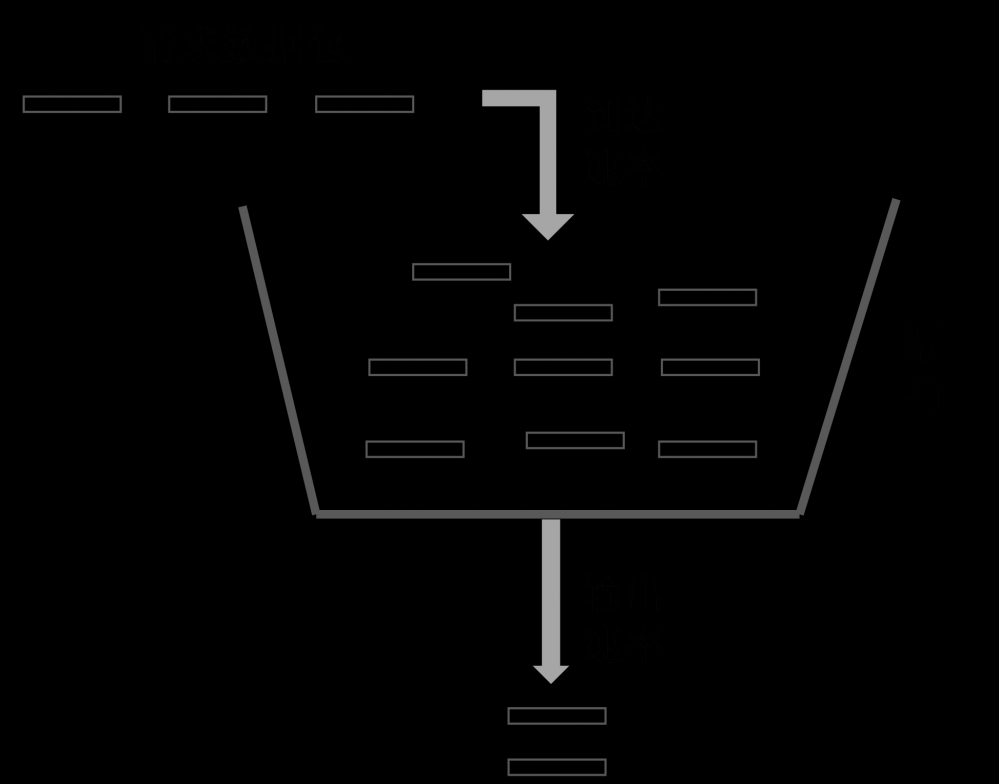 软件技术架构：做一个“靠谱”的系统