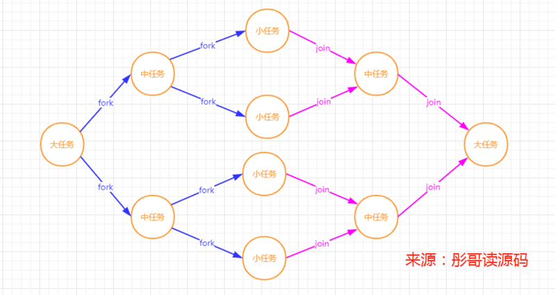 死磕 java线程系列之线程池深入解析——体系结构