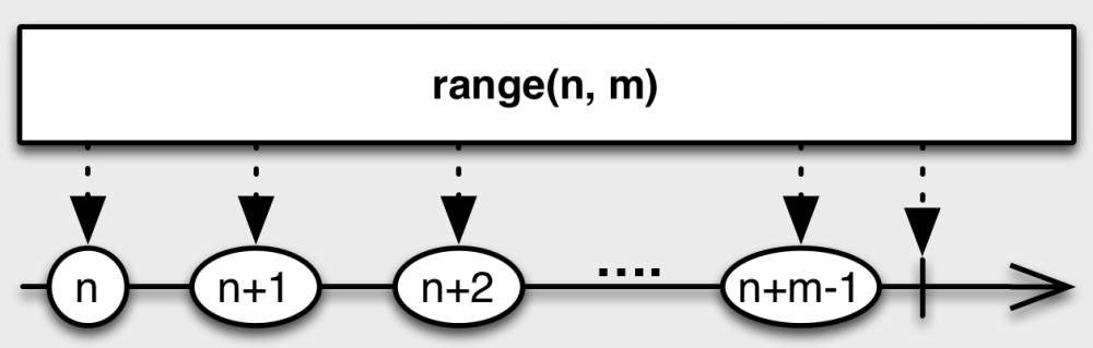 史上最全的Rxjava2讲解（使用篇）