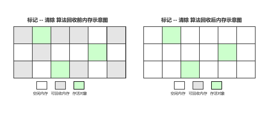 JVM（三）-- 垃圾回收