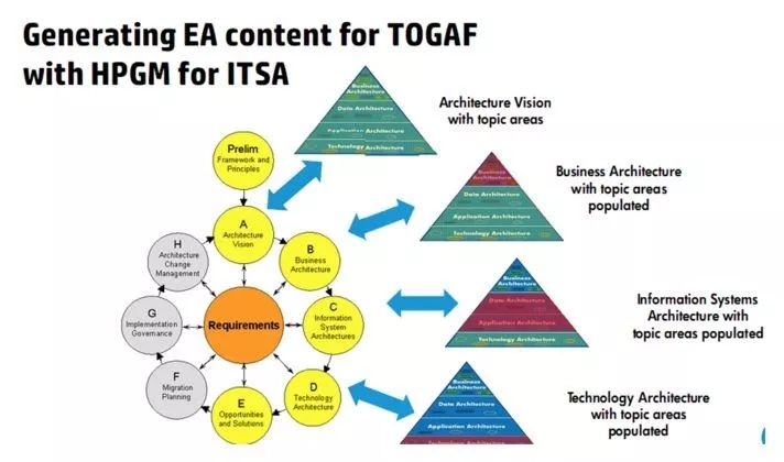我以为自己是个优秀的架构师，直到看完本文……