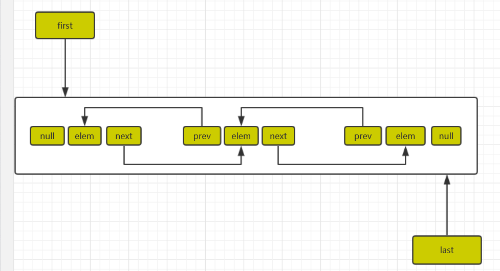 Java深入研究Collection集合框架