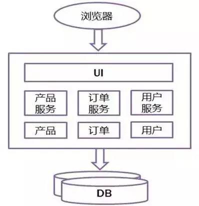 怎样成为一个优秀的架构师？