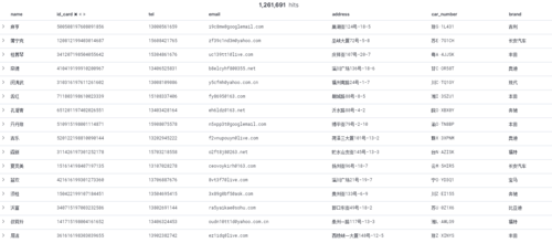 SpringBoot+Dubbo集成ELK实战